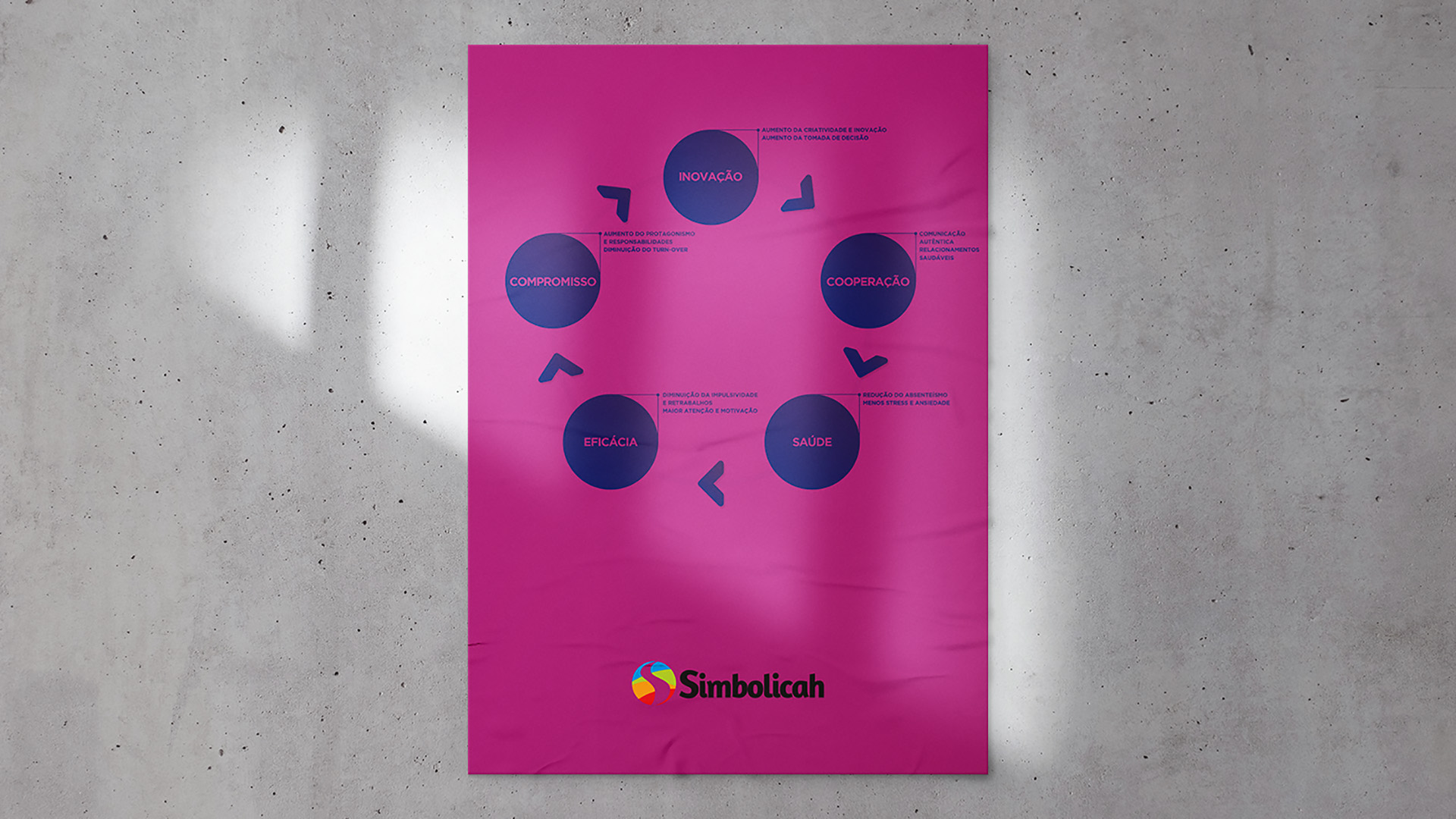 Imagem de poster colado na parede com infográfico da identidade visual Simbolicah.